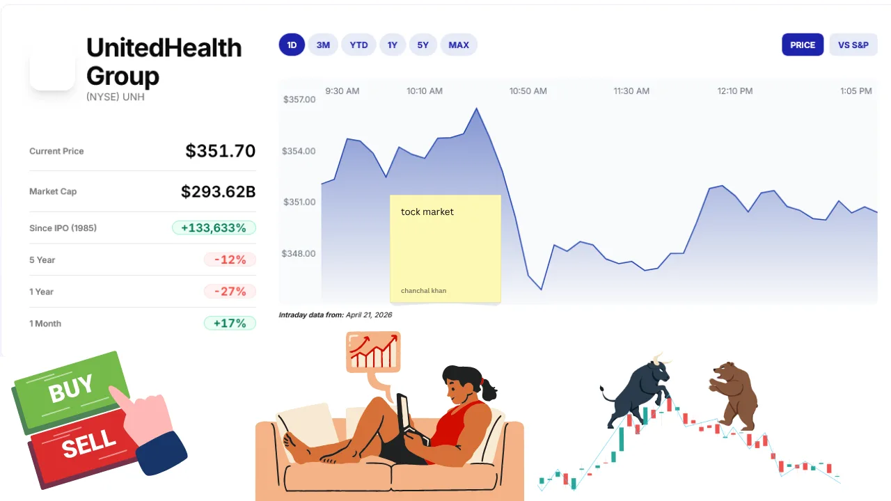 UnitedHealth Group’s unh stock tanked more than 50% from its peak!